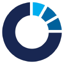 Ergomed Logo