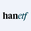 Solar Energy UCITS ETF - USD ACC Logo