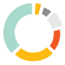 MESTRO AB Aktie Logo