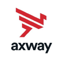 Axway Software Aktie Logo